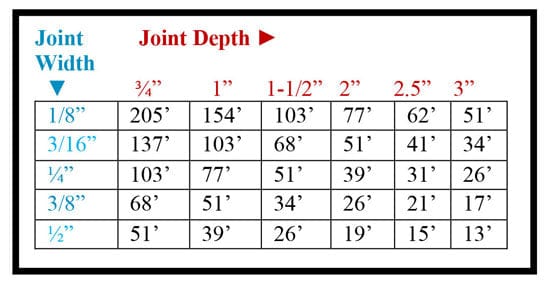 Concrete Floor Polyurea Joint Filler - Epoxy ETC: concrete expansion joint fillers, expansion joint fillers, and concrete joint sealants.